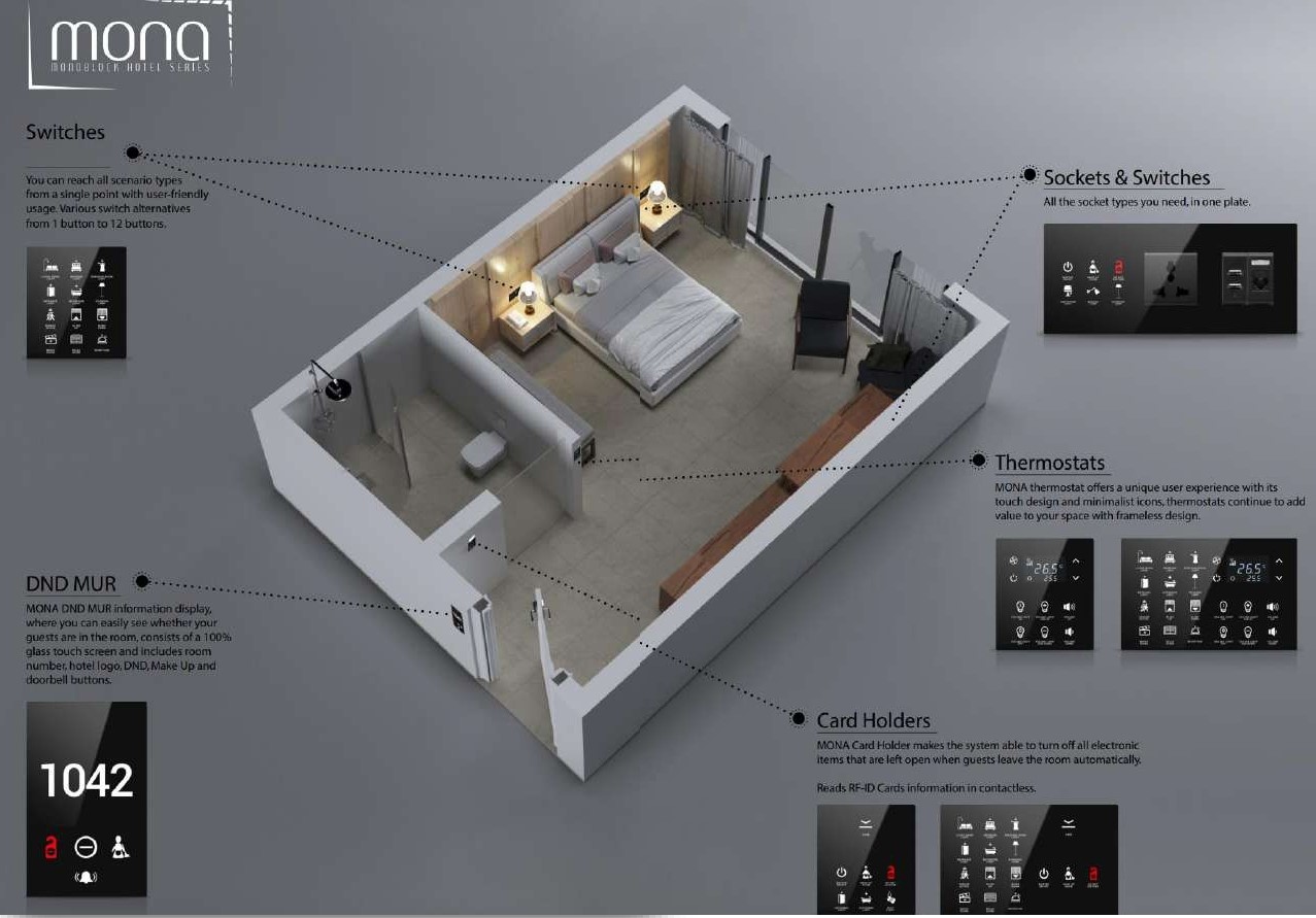 Guest Room Management System Infitech Technical Services LLC